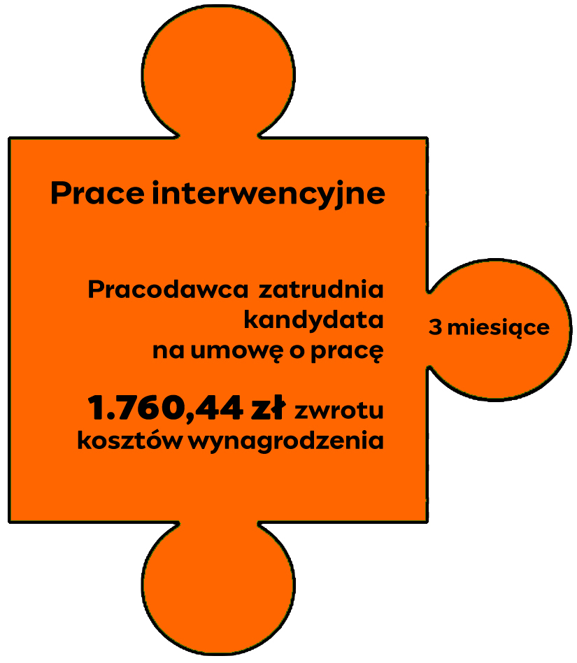 korzystnie łączymy prace interwencyjne